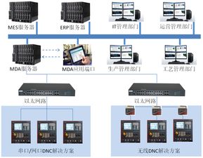 Siger MDA智能系統 以計算機系統集成為引擎，驅動數字化工廠轉型升級